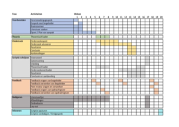 Planning luierrecycling
